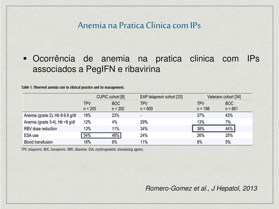 clinica com IPs associados a PegIFN e