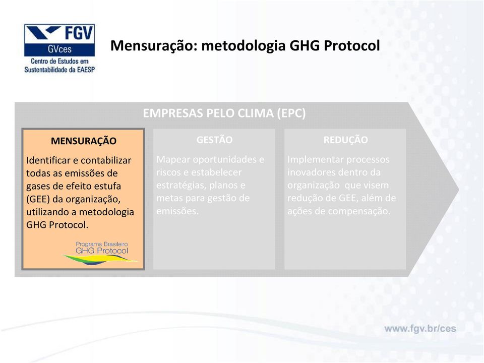 GESTÃO Mapear oportunidades e riscos e estabelecer estratégias, planos e metas para gestão de emissões.