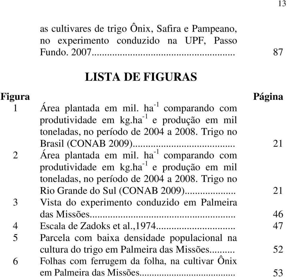 ha -1 comparando com produtividade em kg.ha -1 e produção em mil toneladas, no período de 2004 a 2008. Trigo no Rio Grande do Sul (CONAB 2009).