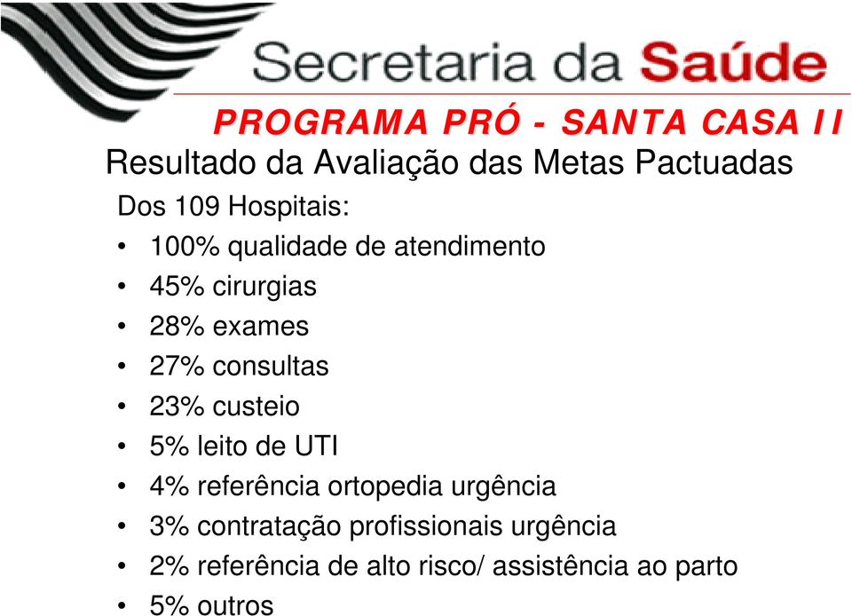23% custeio 5% leito de UTI 4% referência ortopedia urgência 3% contratação