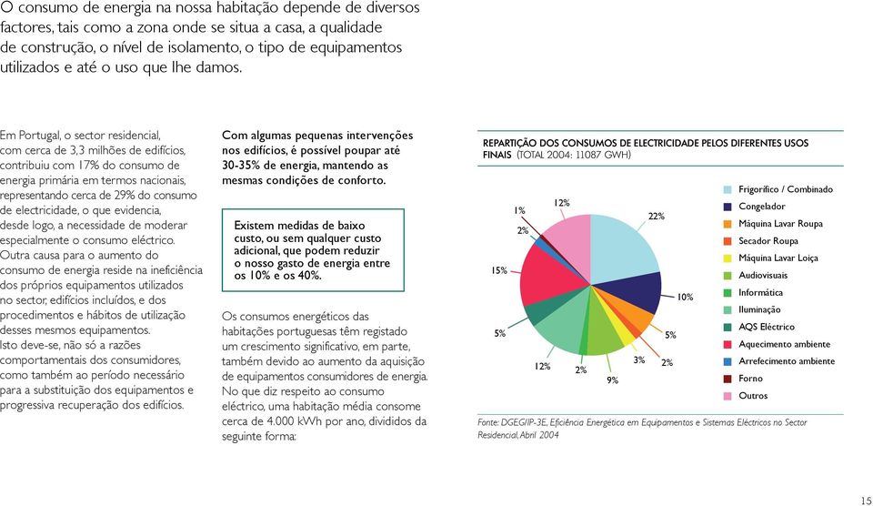 Em Portugal, o sector residencial, com cerca de 3,3 milhões de edifícios, contribuiu com 17% do consumo de energia primária em termos nacionais, representando cerca de 29% do consumo de