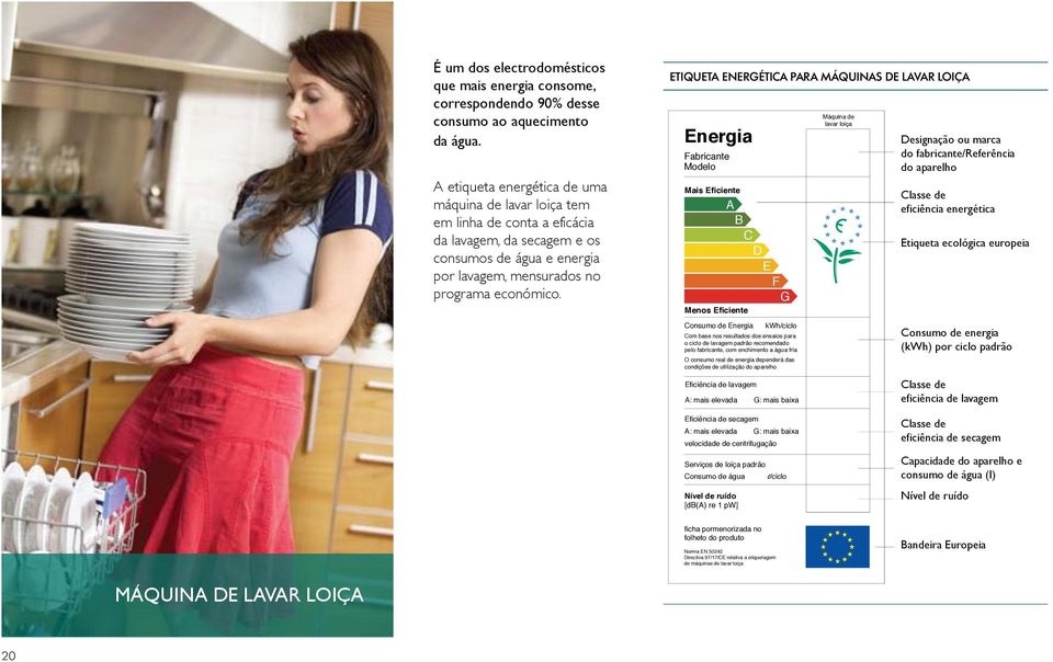 etiqueta energética Para máquinas de lavar loiça Energia Fabricante Modelo Mais Eficiente A Menos Eficiente Consumo de Energia B C D E F G kwh/ciclo Com base nos resultados dos ensaios para o ciclo