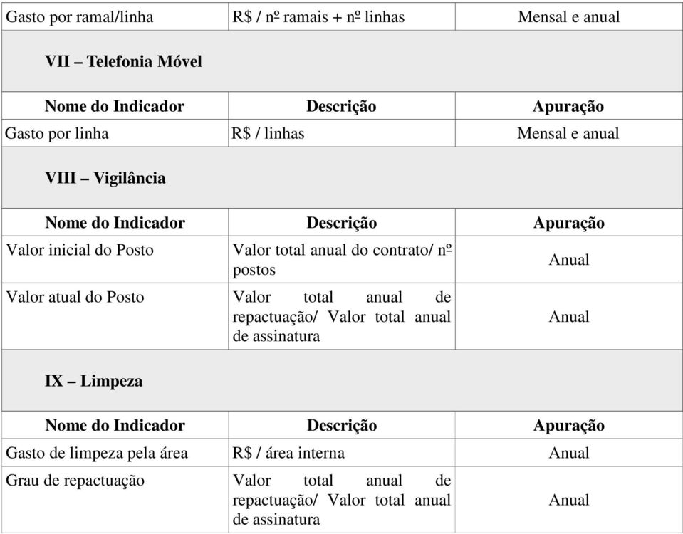 anual de repactuação/ Valor total anual de assinatura IX Limpeza Anual Anual Gasto de limpeza pela área R$