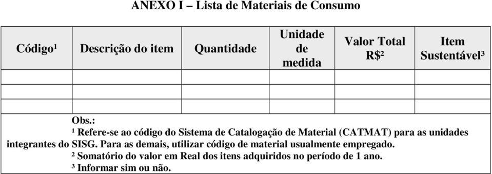 : ¹ Refere-se ao código do Sistema de Catalogação de Material (CATMAT) para as unidades integrantes