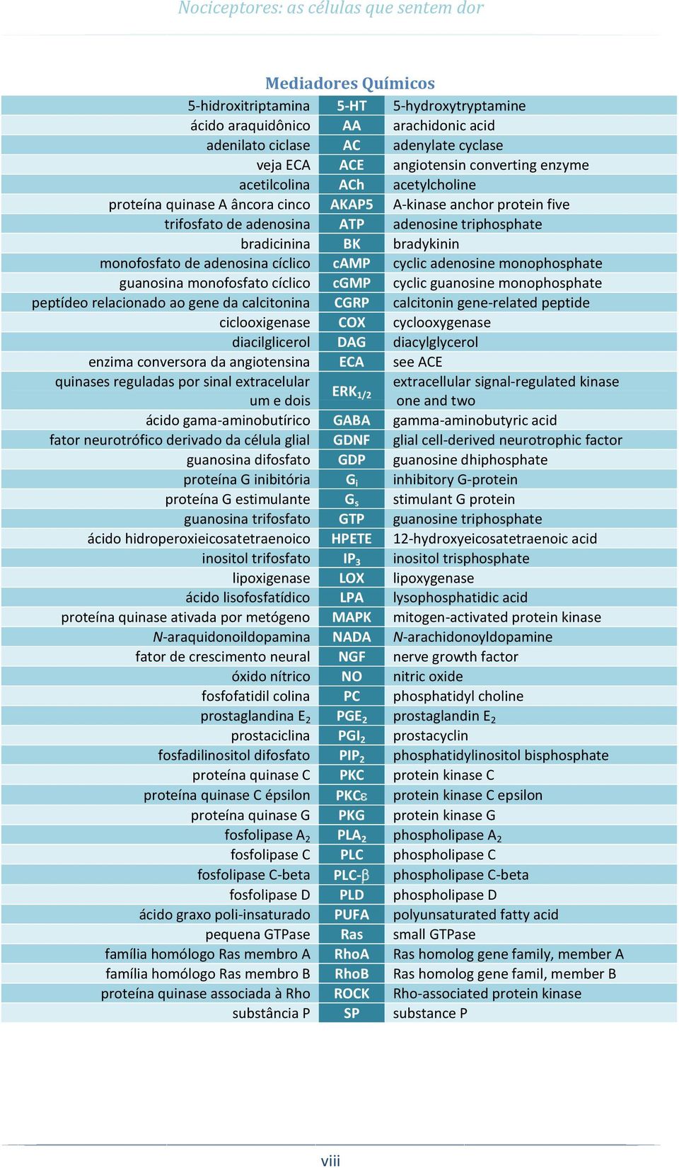 cyclic adenosine monophosphate guanosina monofosfato cíclico cgmp cyclic guanosine monophosphate peptídeo relacionado ao gene da calcitonina CGRP calcitonin gene-related peptide ciclooxigenase COX