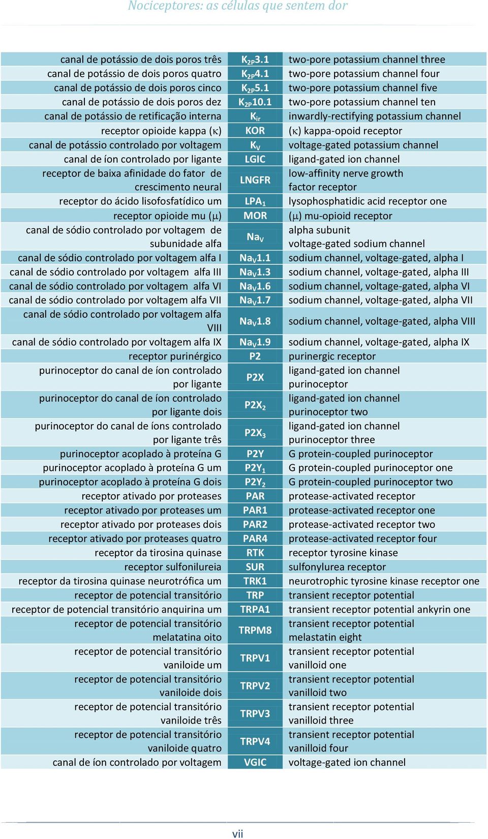 1 two-pore potassium channel ten canal de potássio de retificação interna K ir inwardly-rectifying potassium channel receptor opioide kappa ( ) KOR ( ) kappa-opoid receptor canal de potássio