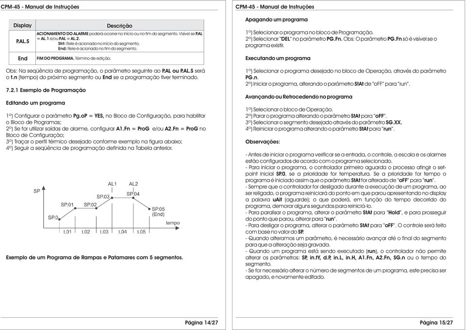 Obs: O parâmetro PG.Fn só é visível se o programa existir. Executando um programa Obs: Na seqüência de programação, o parâmetro seguinte ao P.AL ou P.AL.S será o t.