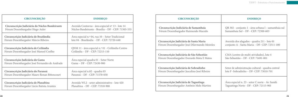 Circunscrição Judiciária de Brazlândia Fórum Desembargador Márcio Ribeiro Circunscrição Judiciária de Ceilândia Fórum Desembargador José Manoel Coelho Circunscrição Judiciária do Gama Fórum