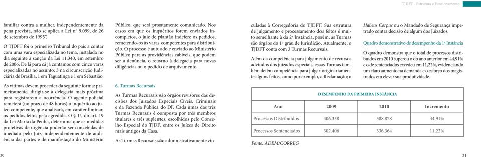 De lá para cá já contamos com cinco varas especializadas no assunto: 3 na circunscrição Judiciária de Brasília, 1 em Taguatinga e 1 em Sebastião.