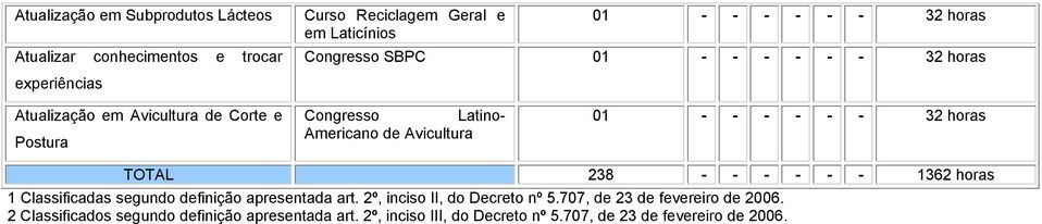 Classificadas segundo definição apresentada art. 2º, inciso II, do Decreto nº 5.