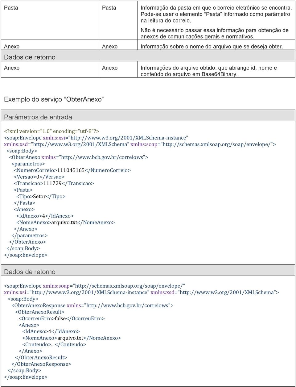 Anexo Anexo Informações do arquivo obtido, que abrange id, nome e conteúdo do arquivo em Base64Binary. Exemplo do serviço ObterAnexo <?xml version="1.0" encoding="utf-8"?