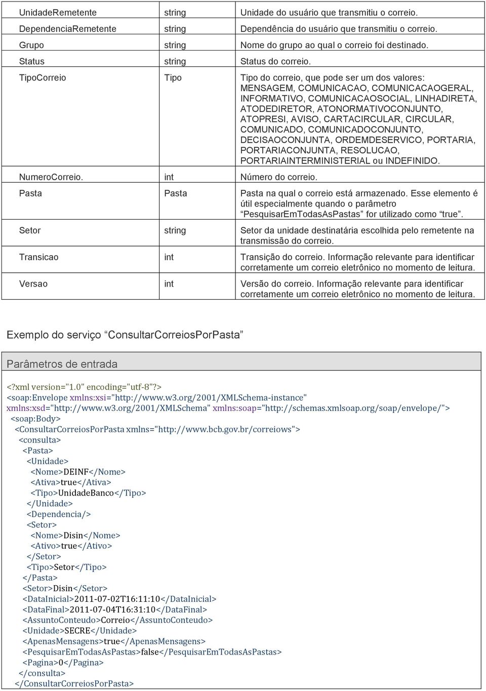 TipoCorreio Tipo Tipo do correio, que pode ser um dos valores: MENSAGEM, COMUNICACAO, COMUNICACAOGERAL, INFORMATIVO, COMUNICACAOSOCIAL, LINHADIRETA, ATODEDIRETOR, ATONORMATIVOCONJUNTO, ATOPRESI,