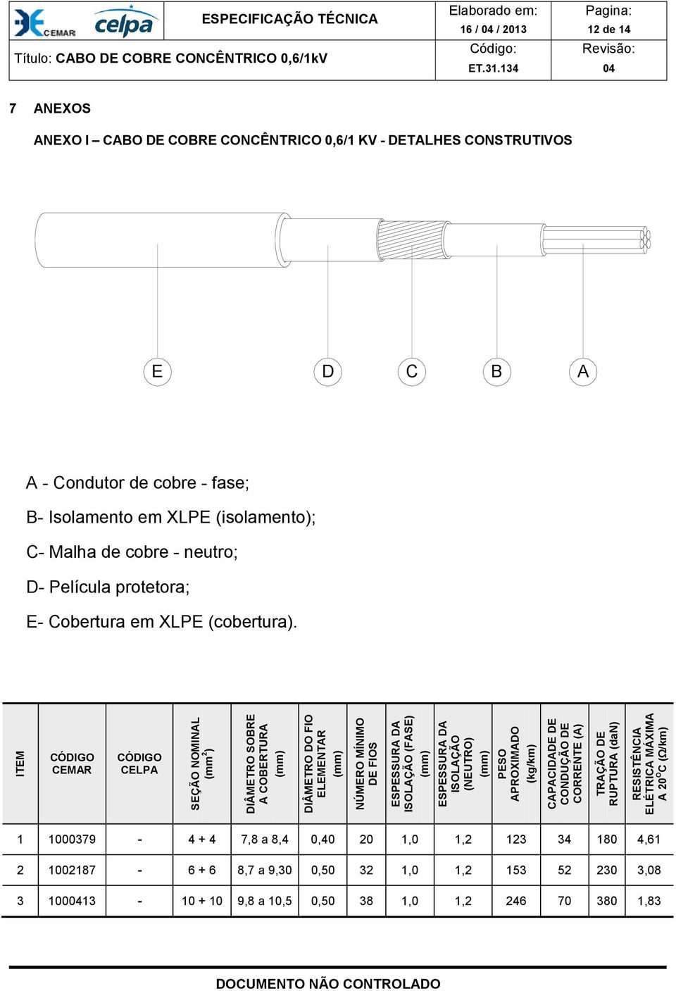 ITEM CÓDIGO CEMAR CÓDIGO CELPA SEÇÃO NOMINAL (mm 2 ) DIÂMETRO SOBRE A COBERTURA (mm) DIÂMETRO DO FIO ELEMENTAR (mm) NÚMERO MÍNIMO DE FIOS ESPESSURA DA ISOLAÇÃO (FASE) (mm) ESPESSURA DA ISOLAÇÃO