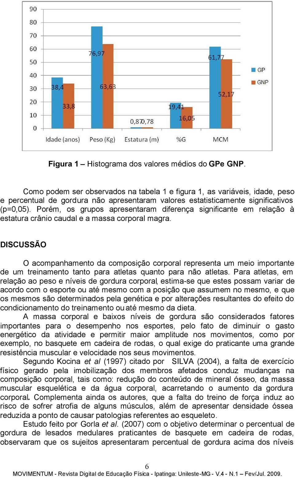 Porém, os grupos apresentaram diferença significante em relação à estatura crânio caudal e a massa corporal magra.