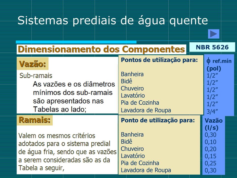 utilização para: Banheira Bidê Chuveiro Lavatório Pia de Cozinha Lavadora de