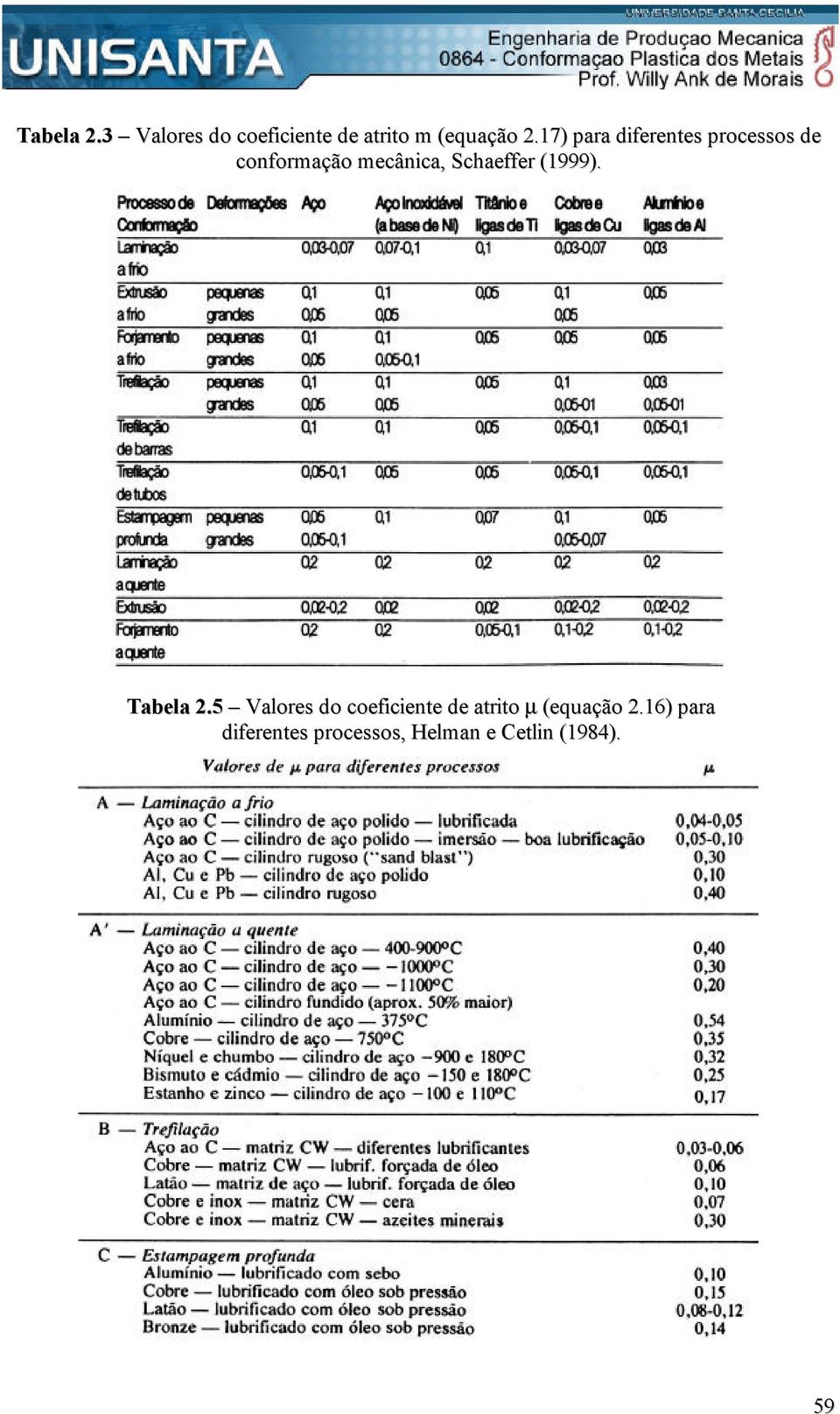 Schaeffer (1999). Tabela 2.