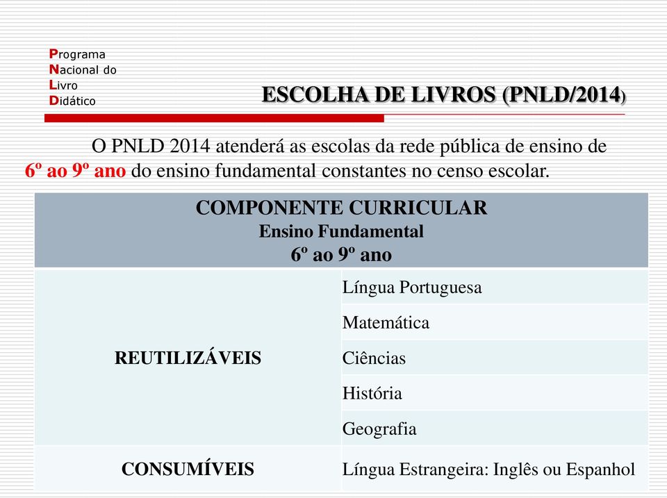 COMPONENTE CURRICULAR Ensino Fundamental 6º ao 9º ano Língua Portuguesa Matemática