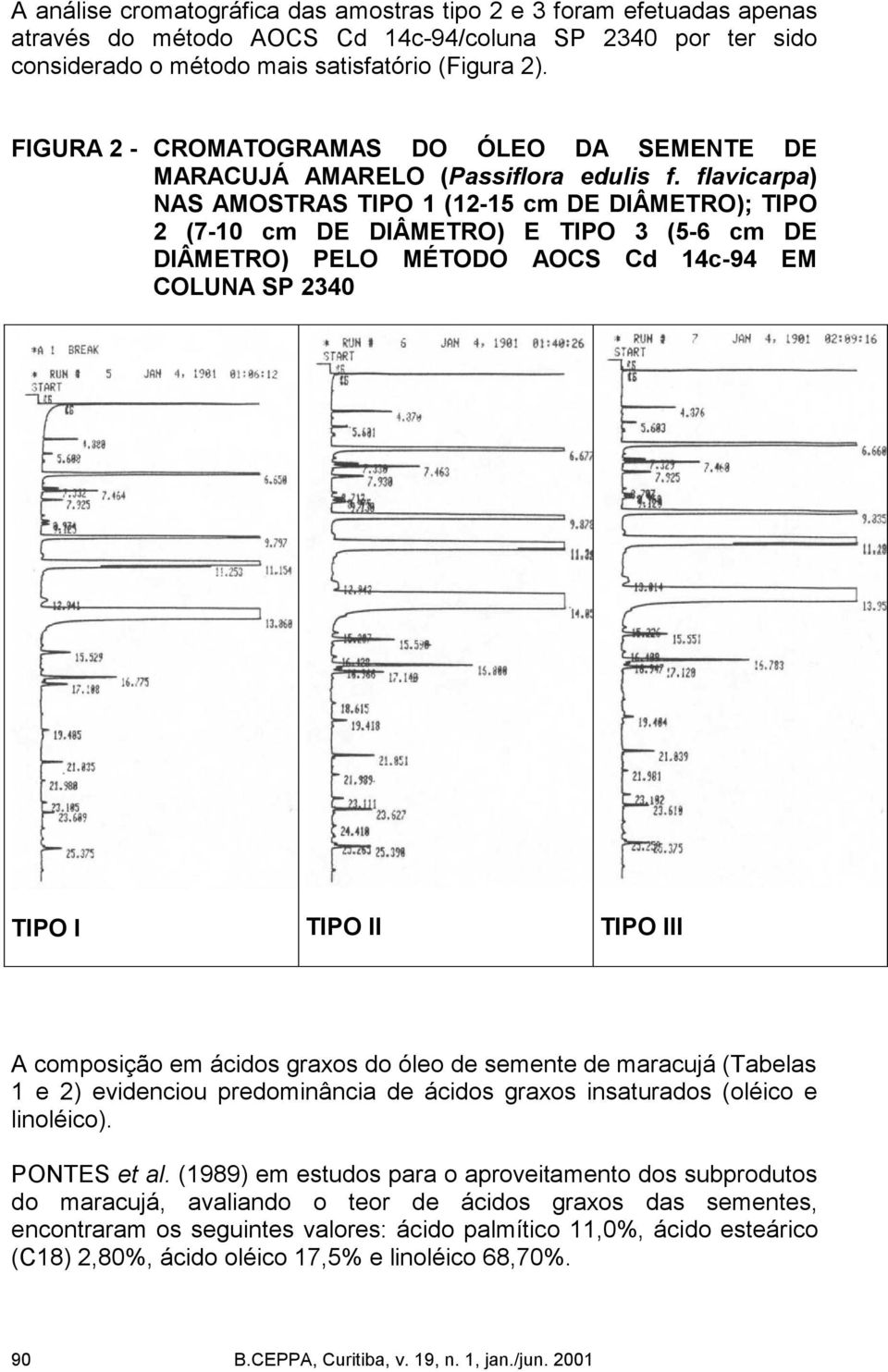flavicarpa) NAS AMOSTRAS TIPO 1 (12 15 cm DE DIÂMETRO); TIPO 2 (7 10 cm DE DIÂMETRO) E TIPO 3 (5 6 cm DE DIÂMETRO) PELO MÉTODO AOCS Cd 14c 94 EM COLUNA SP 2340 TIPO I TIPO II TIPO III A composição em