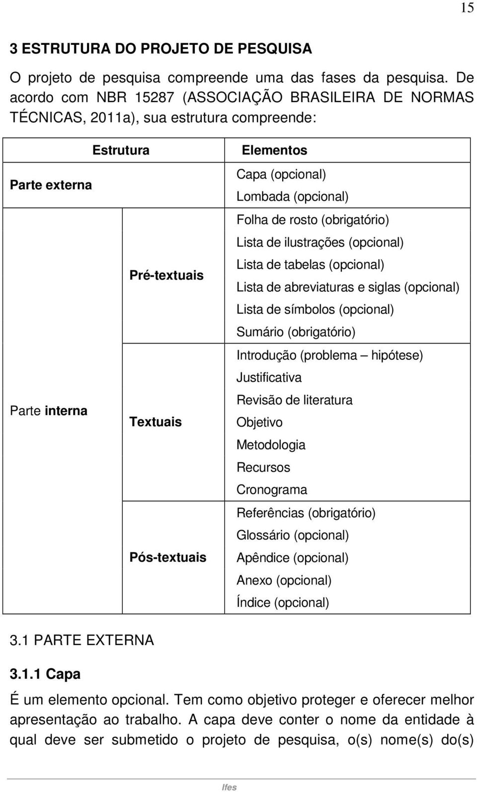 Lombada (opcional) Folha de rosto (obrigatório) Lista de ilustrações (opcional) Lista de tabelas (opcional) Lista de abreviaturas e siglas (opcional) Lista de símbolos (opcional) Sumário