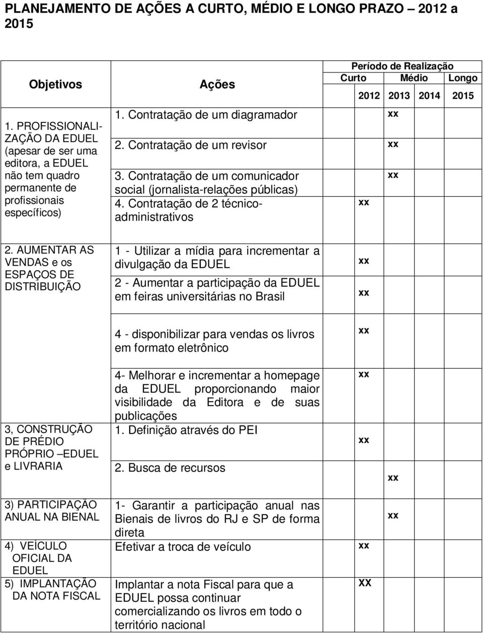 Contratação de um comunicador social (jornalista-relações públicas) 4. Contratação de técnicoadministrativos Período de Realização Curto Médio Longo 1 13 14 15.