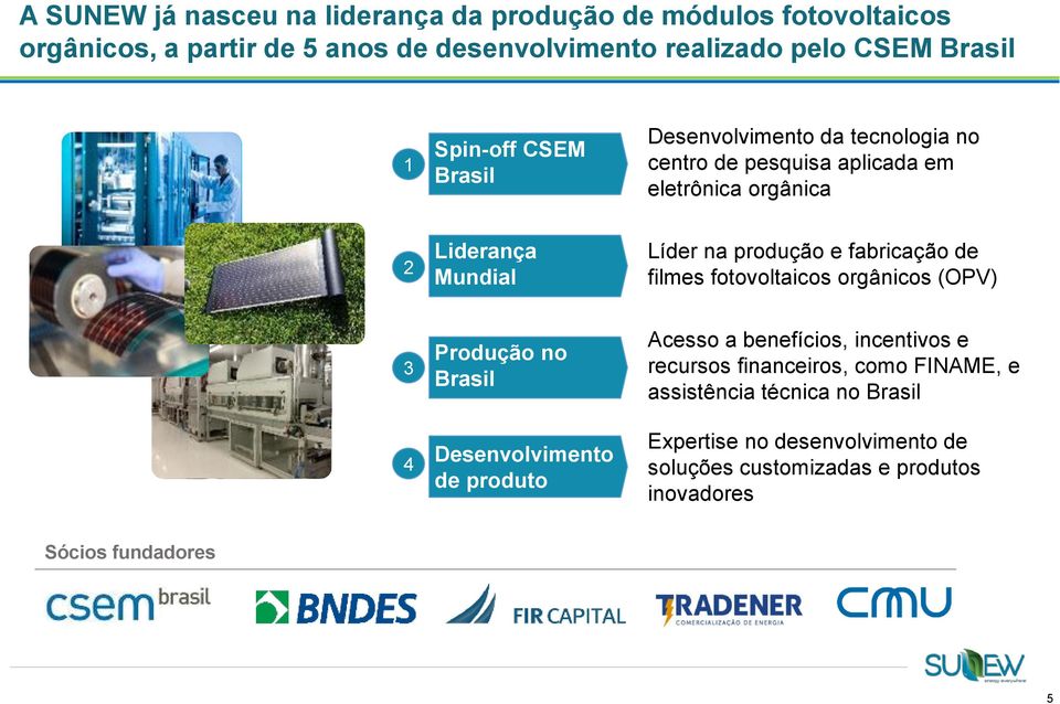 fabricação de filmes fotovoltaicos orgânicos (OPV) 3 4 Produção no Brasil Desenvolvimento de produto Acesso a benefícios, incentivos e recursos