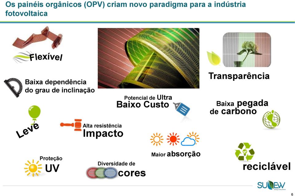 Ultra Baixo Custo Transparência Baixa pegada de carbono Alta