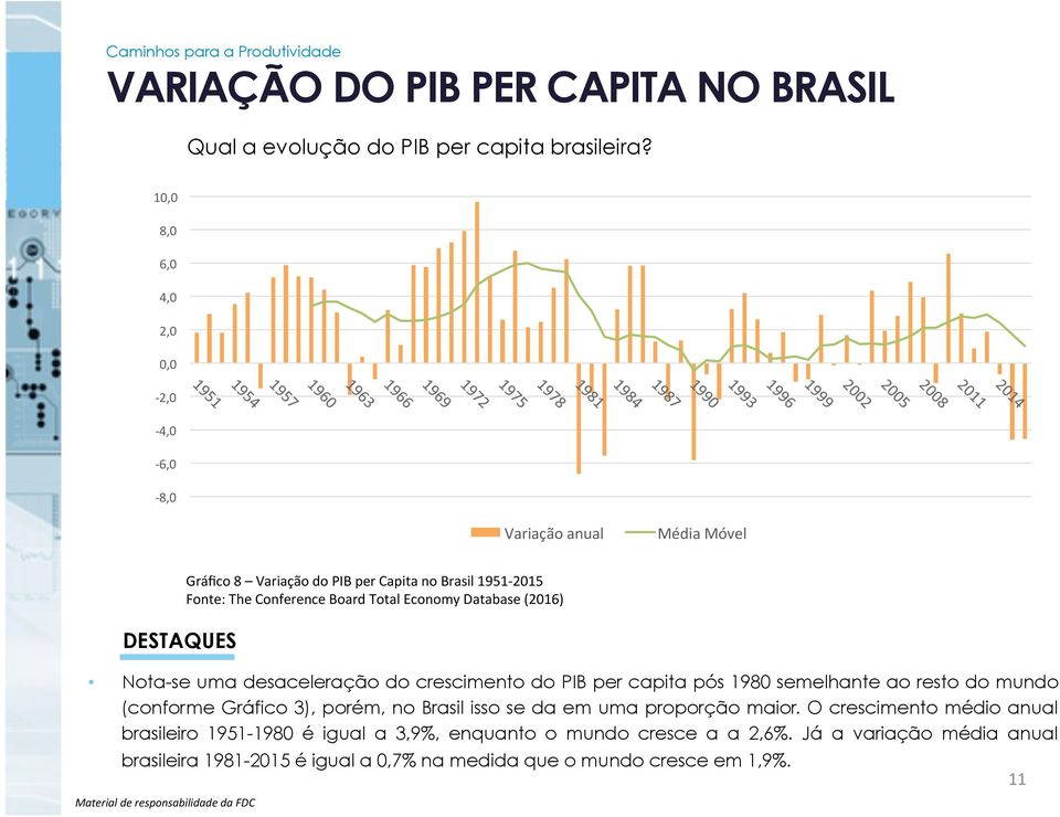 mundo (conforme Gráfico 3), porém, no Brasil isso se da em uma proporção maior.