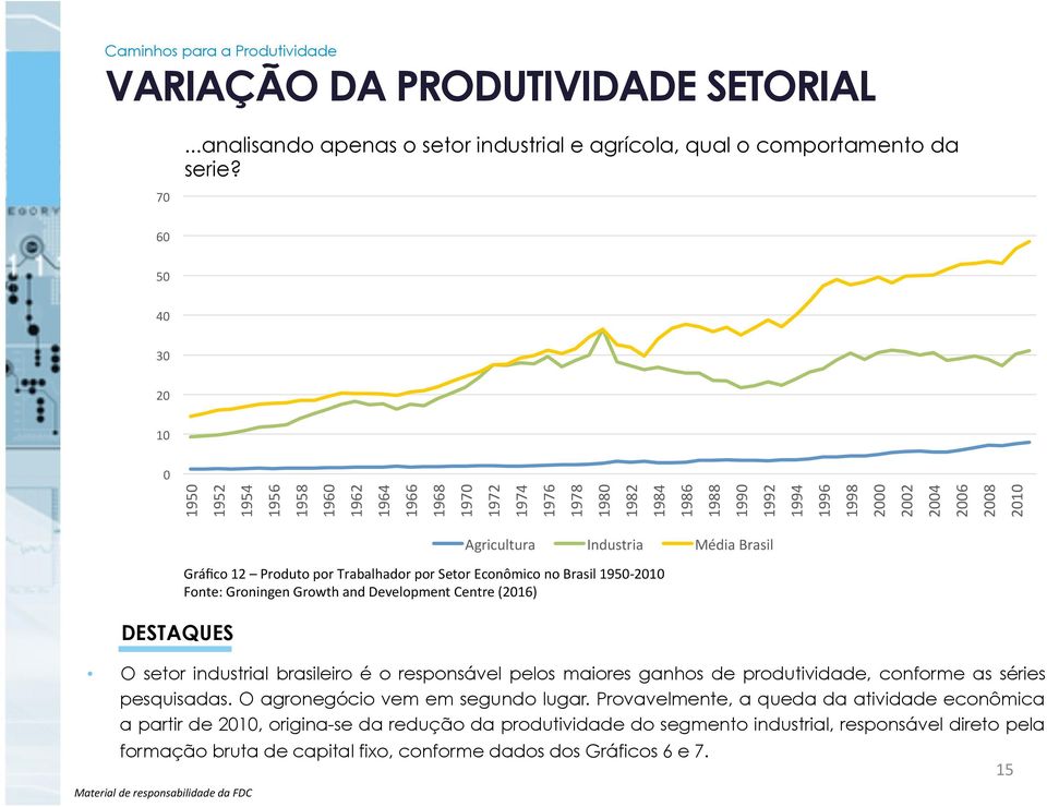 brasileiro é o responsável pelos maiores ganhos de produtividade, conforme as séries pesquisadas. O agronegócio vem em segundo lugar.