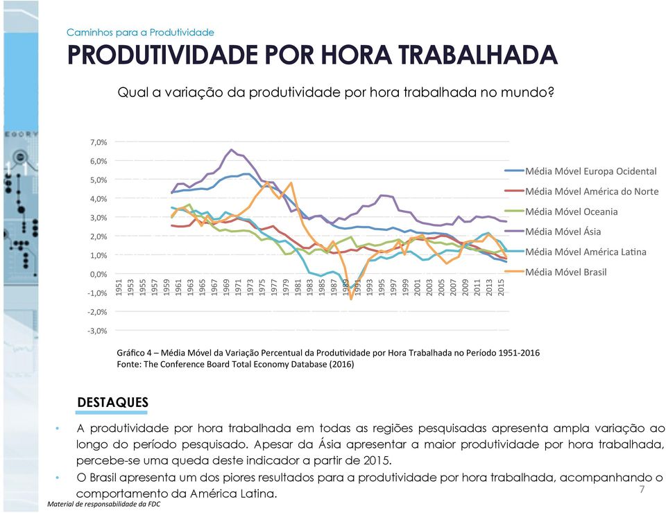 2011 2013 2015 Média Móvel Europa Ocidental Média Móvel América do Norte Média Móvel Oceania Média Móvel Ásia Média Móvel América La@na Média Móvel Brasil -2,0% -3,0% Gráfico 4 Média Móvel da