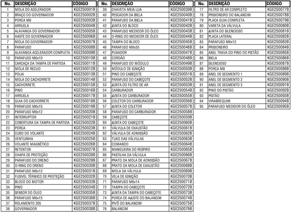 DESCRIÇÃO CÓDIGO 1 MOLA DO ACELERADOR KGE250001B 39 CHAVETA MEIA LUA KGE250039B 77 FILTRO DE AR COMPLETO KGE250077B 2 BRAÇO DO GOVERNADOR KGE250002B 40 PESCADOR DA BIELA KGE250040B 78 PRISIONEIRO DO