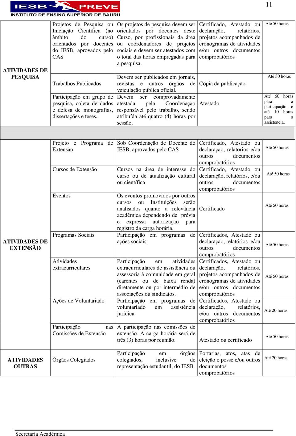 Os projetos de pesquisa devem ser orientados por docentes deste Curso, por profissionais da área ou coordenadores de projetos sociais e devem ser atestados com o total das horas empregadas para a