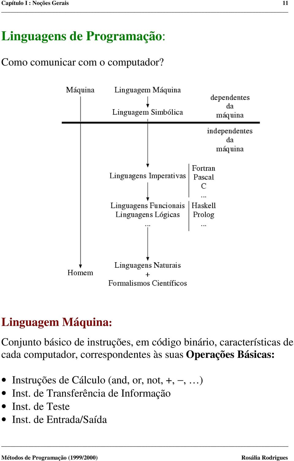 cada computador, correspondentes às suas Operações Básicas: Instruções de Cálculo (and,