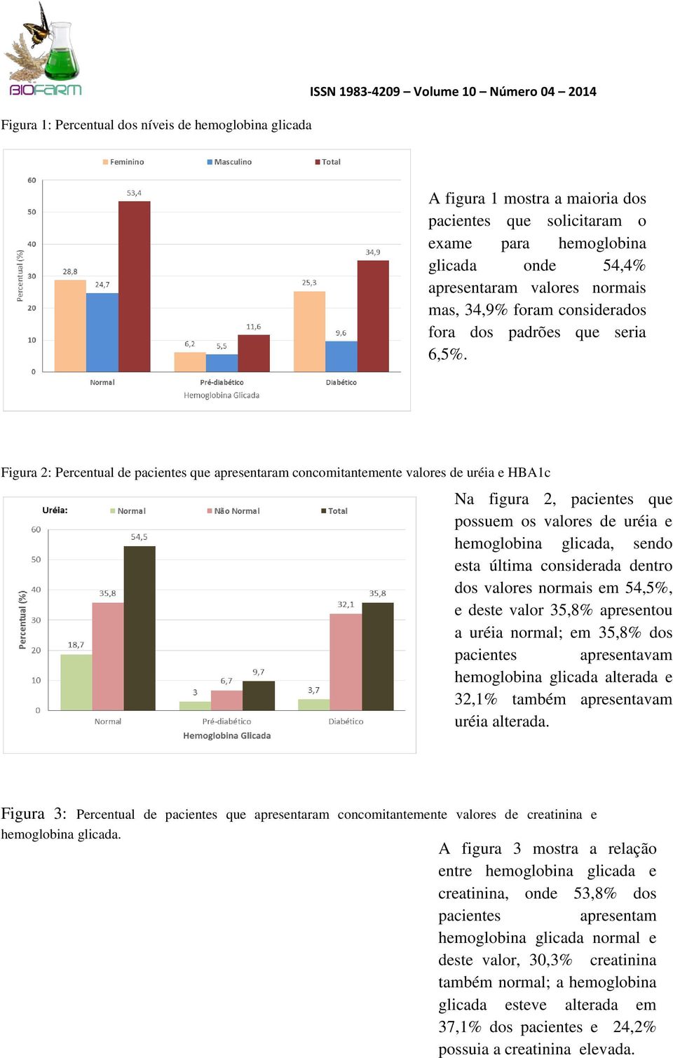 Figura 2: Percentual de pacientes que apresentaram concomitantemente valores de uréia e HBA1c Na figura 2, pacientes que possuem os valores de uréia e hemoglobina glicada, sendo esta última