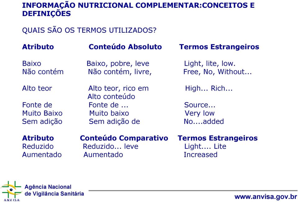 Não contém Não contém, livre, Free, No, Without... Alto teor Alto teor, rico em High... Rich... Alto conteúdo Fonte de Fonte de.