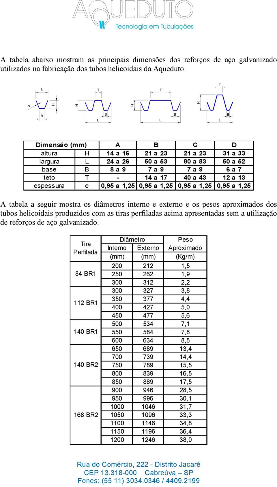 0,95 a 1,25 0,95 a 1,25 A tabela a seguir mostra os diâmetros interno e externo e os pesos aproximados dos tubos helicoidais produzidos com as tiras perfiladas acima apresentadas sem a utilização de