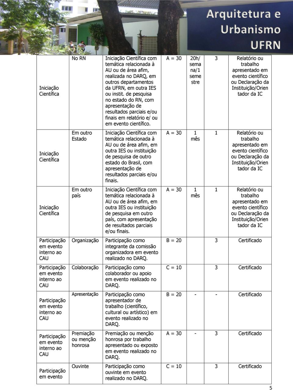 A = 30 20h/ sema na/1 3 Relatório ou apresentado em evento científico ou Declaração da tador da IC Iniciação Científica Em outro Estado Iniciação Científica com temática relacionada à AU ou de área