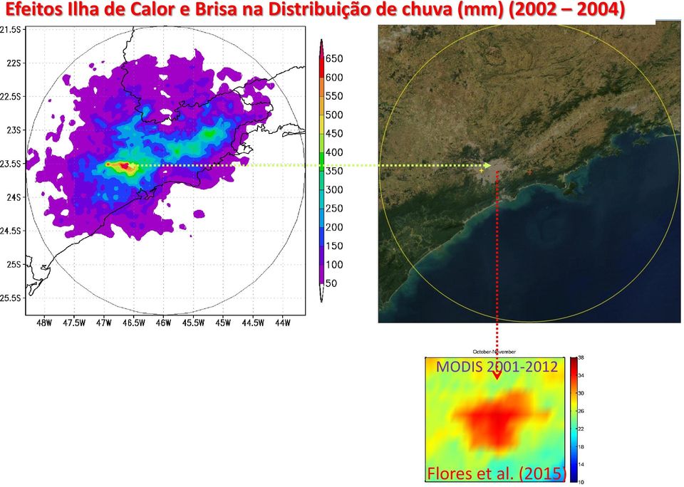 chuva (mm) (2002 2004)