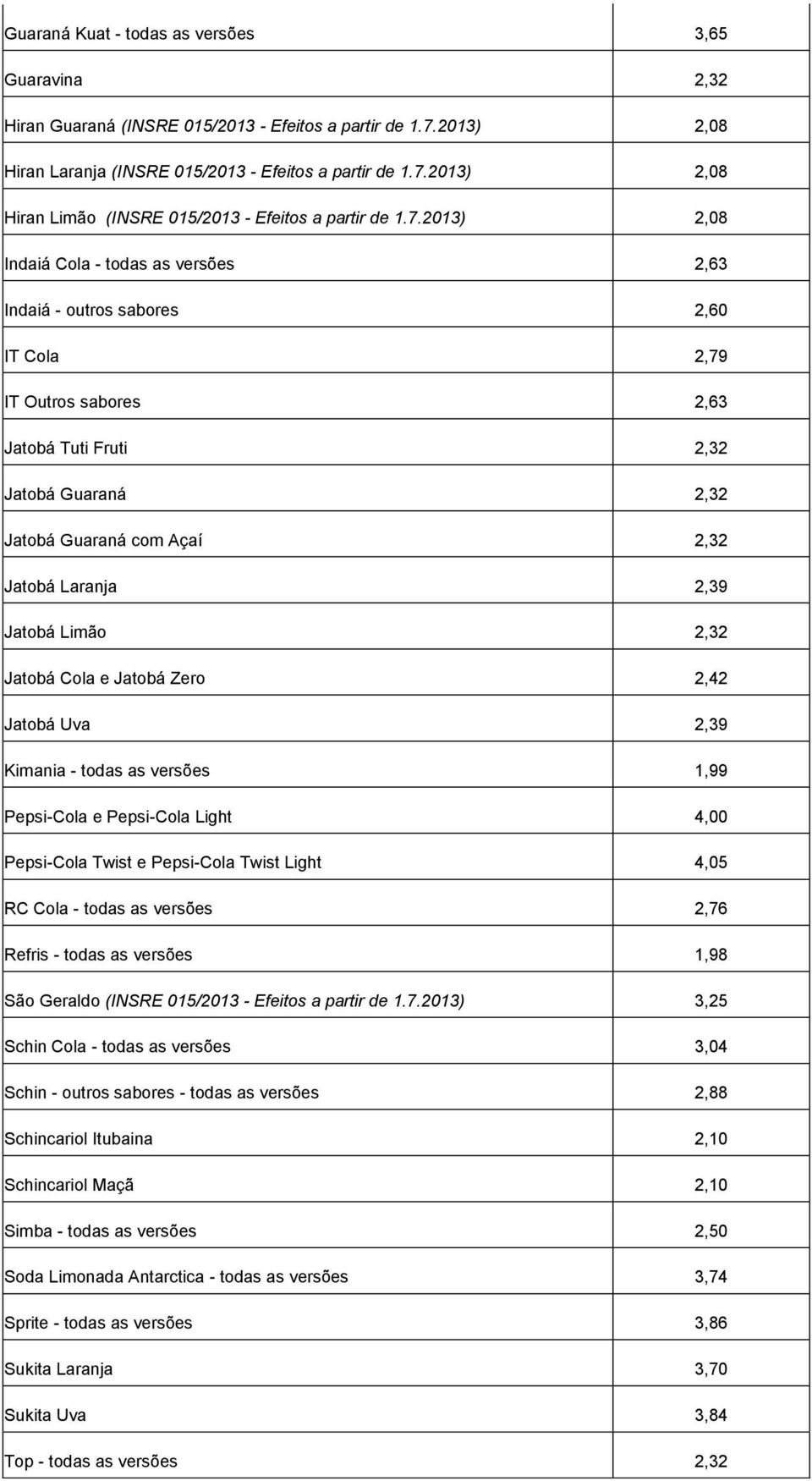 Laranja 2,39 Jatobá Limão 2,32 Jatobá Cola e Jatobá Zero 2,42 Jatobá Uva 2,39 Kimania - todas as versões 1,99 Pepsi-Cola e Pepsi-Cola Light 4,00 Pepsi-Cola Twist e Pepsi-Cola Twist Light 4,05 RC Cola