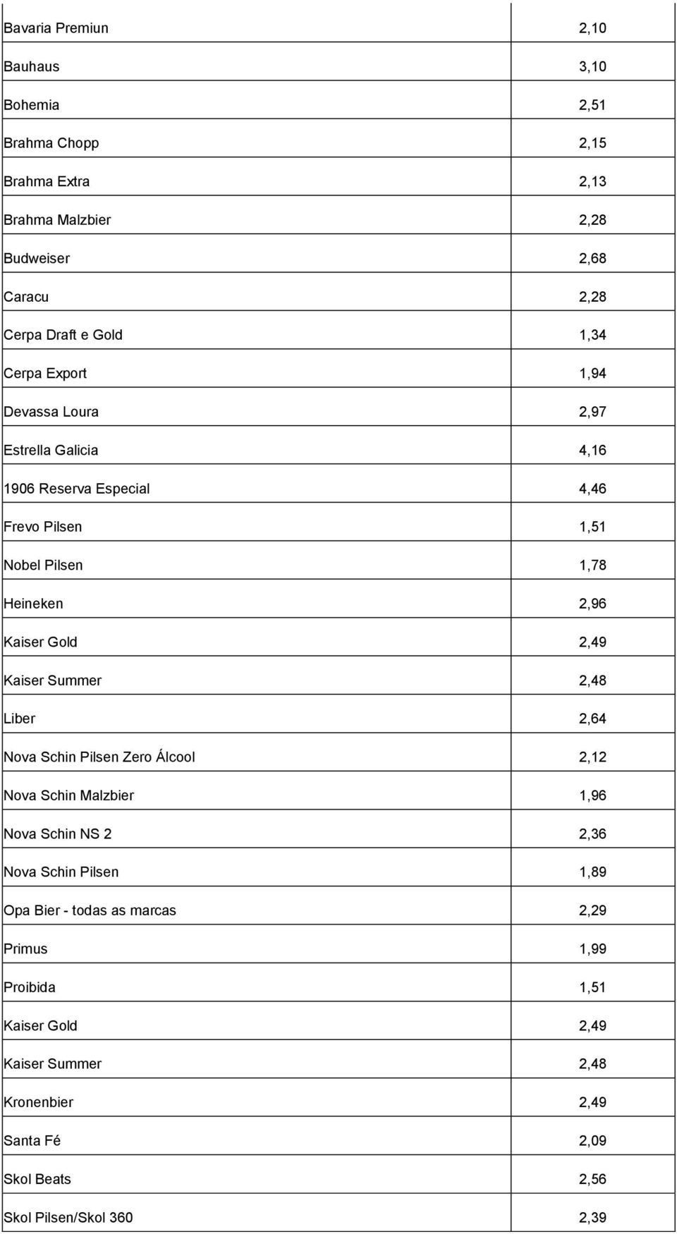 Gold 2,49 Kaiser Summer 2,48 Liber 2,64 Nova Schin Pilsen Zero Álcool 2,12 Nova Schin Malzbier 1,96 Nova Schin NS 2 2,36 Nova Schin Pilsen 1,89 Opa