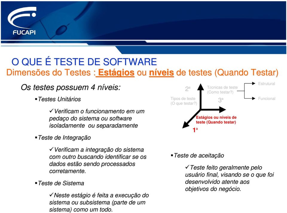 ) 3ª Estágios ou níveis de teste (Quando testar) Estrutural Funcional Verificam a integraçã ção o do sistema com outro buscando identificar se os dados estão o sendo processados corretamente.