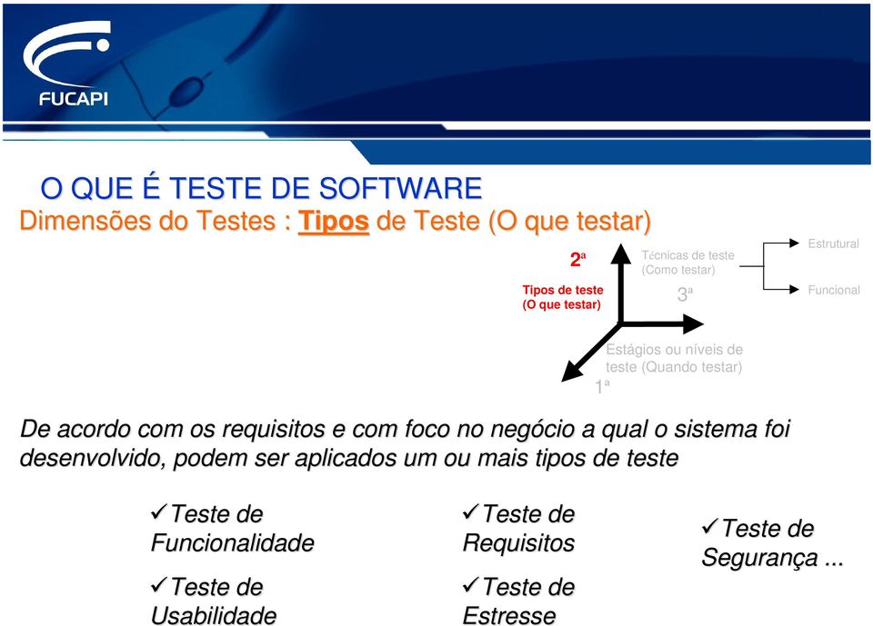 com os requisitos e com foco no negócio a qual o sistema foi desenvolvido, podem ser aplicados um ou mais tipos