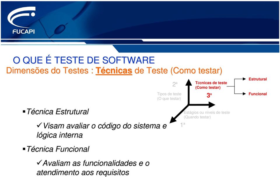 Estrutural Visam avaliar o código c do sistema e lógica interna Técnica Funcional Avaliam