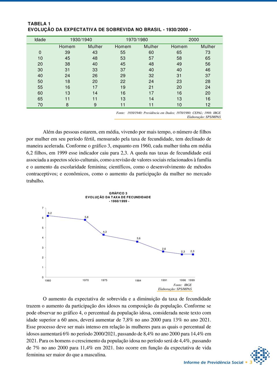 CEPAL; 1998: IBGE Além das pessoas estarem, em média, vivendo por mais tempo, o número de filhos por mulher em seu período fértil, mensurado pela taxa de fecundidade, tem declinado de maneira