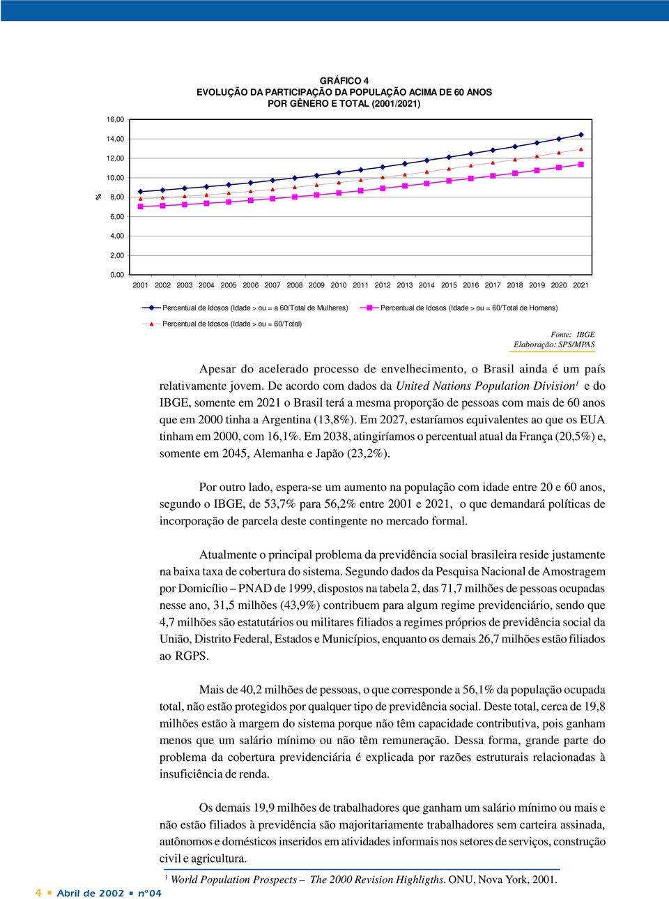 60/Total de Homens) Fonte: IBGE Apesar do acelerado processo de envelhecimento, o Brasil ainda é um país relativamente jovem.