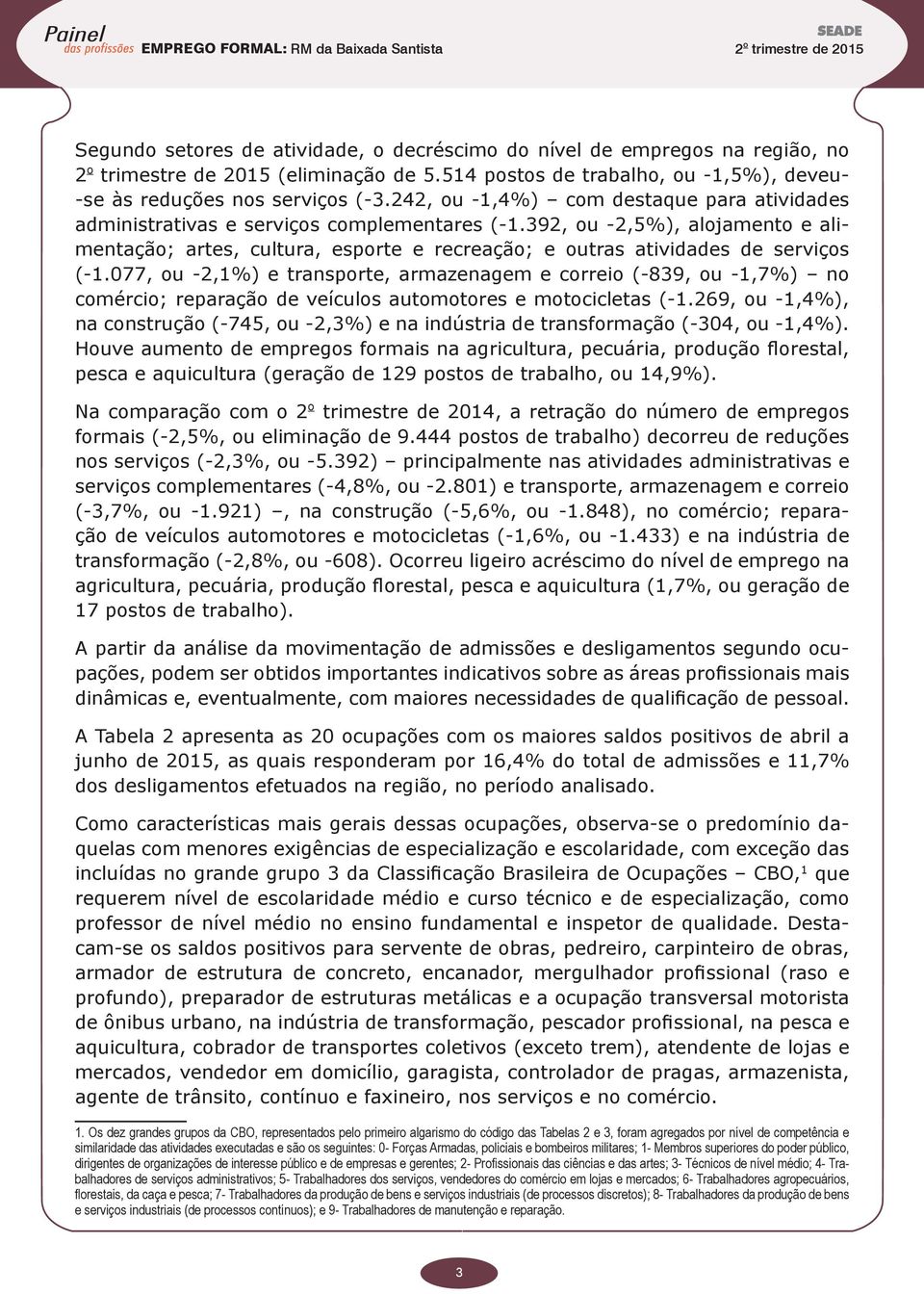 392, ou -2,5%), alojamento e alimentação; artes, cultura, esporte e recreação; e outras atividades de serviços (-1.