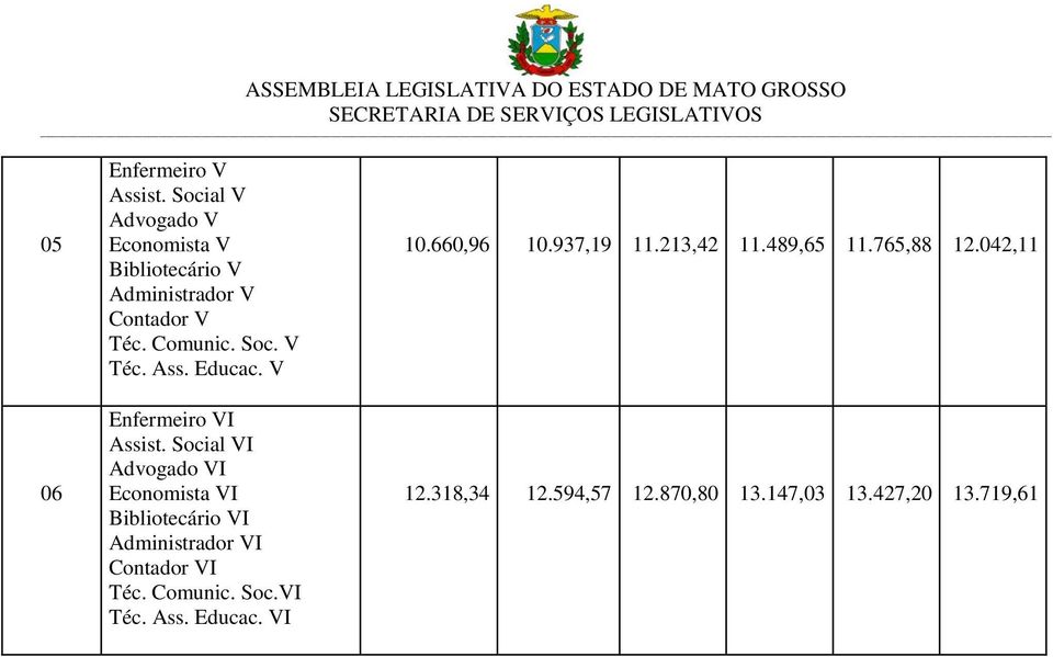 Educac. V Enfermeiro VI Assist.