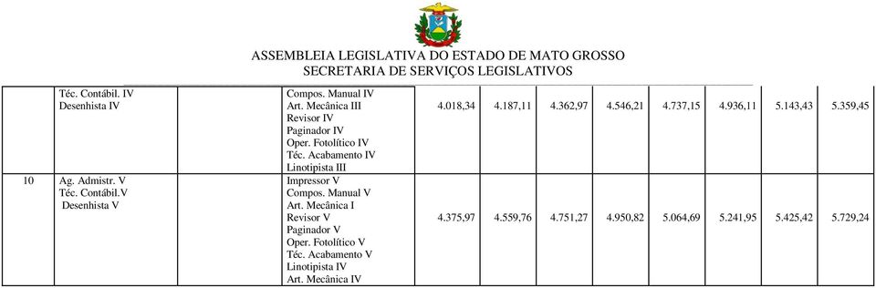 Manual V Art. Mecânica I Revisor V Paginador V Oper. Fotolítico V Téc. Acabamento V Linotipista IV Art. Mecânica IV 4.018,34 4.