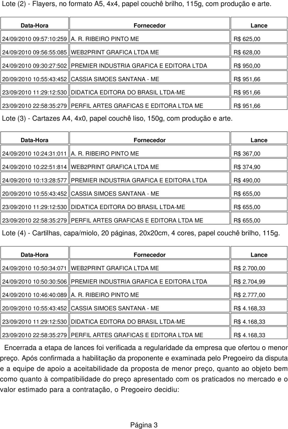 SANTANA - ME R$ 951,66 23/09/2010 11:29:12:530 DIDATICA EDITORA DO BRASIL LTDA-ME R$ 951,66 23/09/2010 22:58:35:279 PERFIL ARTES GRAFICAS E EDITORA LTDA ME R$ 951,66 Lote (3) - Cartazes A4, 4x0,