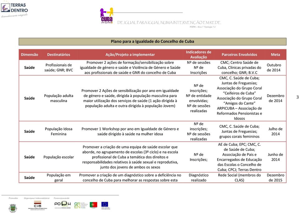 serviços de saúde (1 ação dirigida à população adulta e outra dirigida à população Jovem) Promover 1 Workshop por ano em Igualdade de Género e saúde dirigido à saúde na mulher idosa Promover a