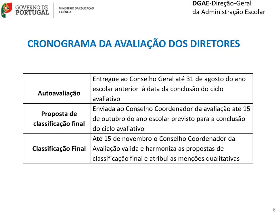 Coordenador da avaliação até 15 de outubro do ano escolar previsto para a conclusão do ciclo avaliativo Até 15 de